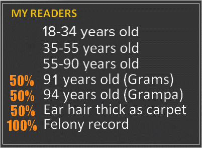 TWSA demographics